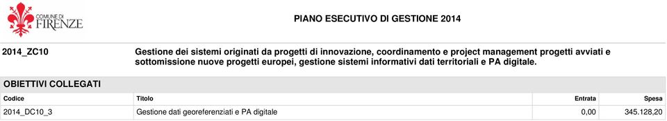 2014_DC10_3 Gestione dati