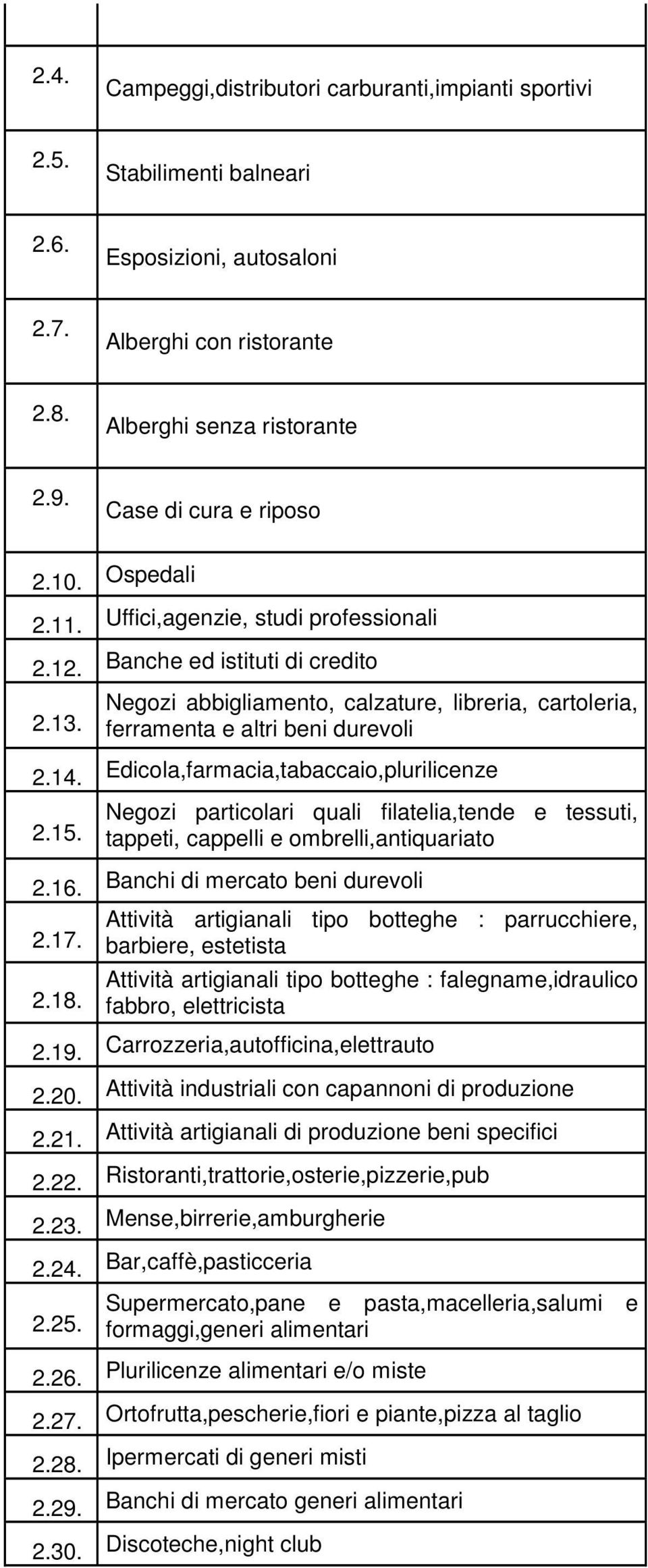 Negozi abbigliamento, calzature, libreria, cartoleria, ferramenta e altri beni durevoli 2.14. Edicola,farmacia,tabaccaio,plurilicenze 2.15.