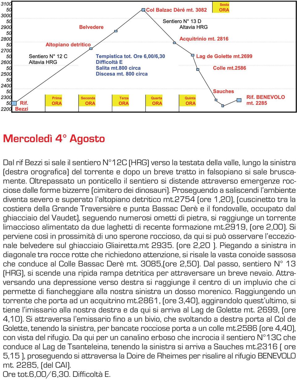 Proseguendo a saliscendi l ambiente diventa severo e superato l altopiano detritico mt.