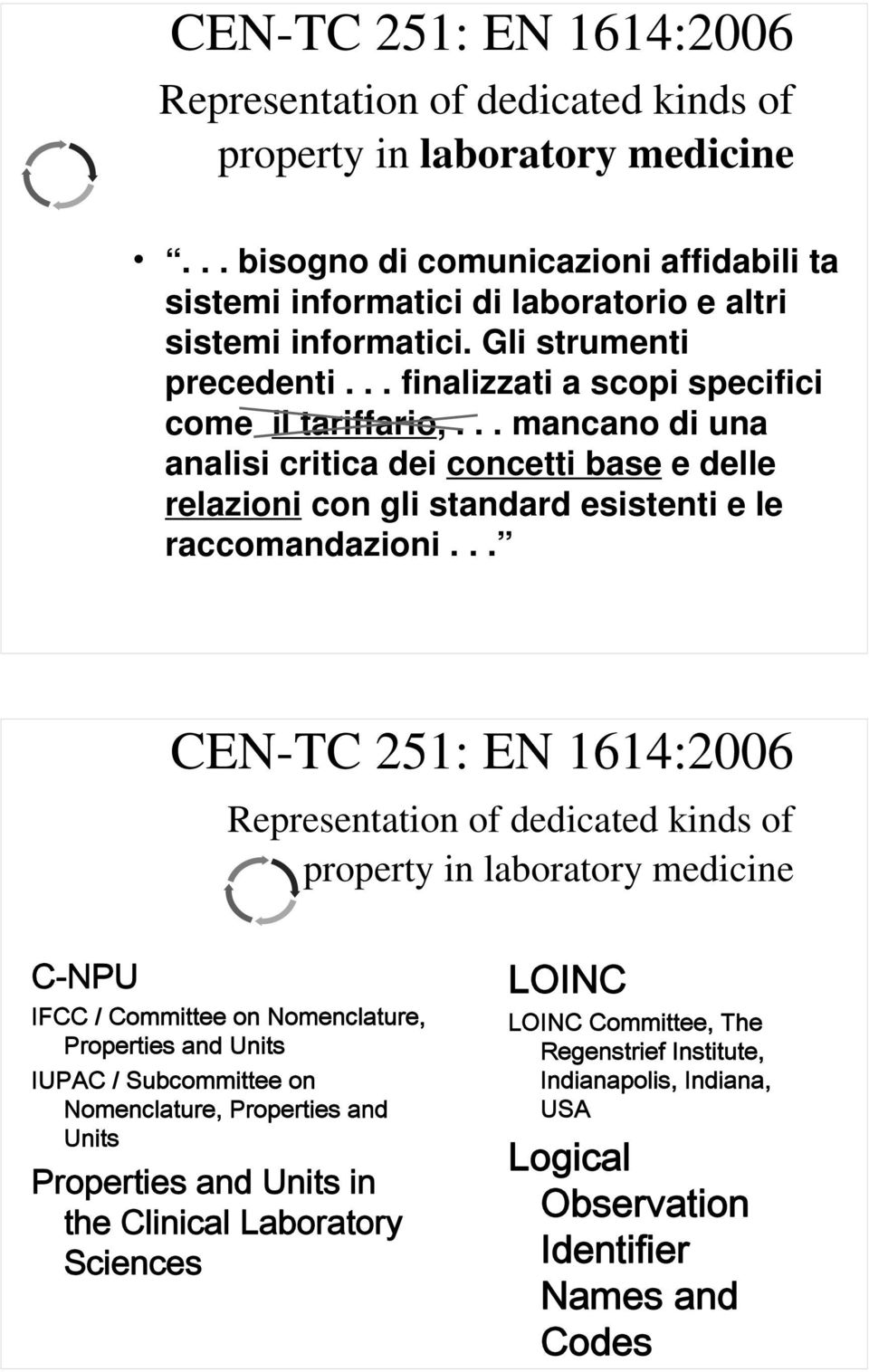 .. CEN-TC 251: EN 1614:2006 Representation of dedicated kinds of property in laboratory medicine C-NPU IFCC / Committee on Nomenclature, Properties and Units IUPAC / Subcommittee on Nomenclature,