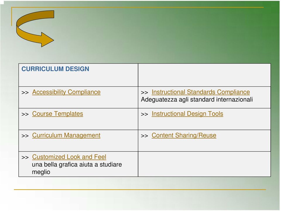 >> Instructional Design Tools >> Curriculum Management >> Content