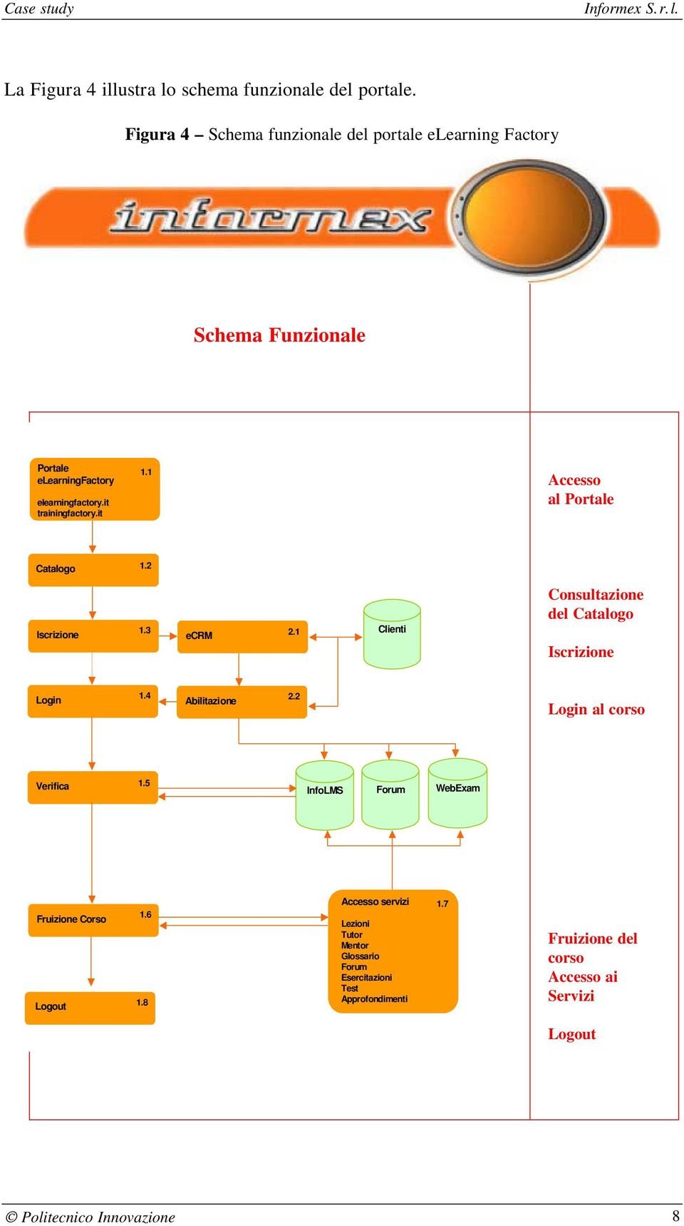 1 Accesso al Portale Catalogo 1.2 Iscrizione 1.3 ecrm 2.1 Clienti Consultazione del Catalogo Iscrizione Login 1.4 Abilitazione 2.