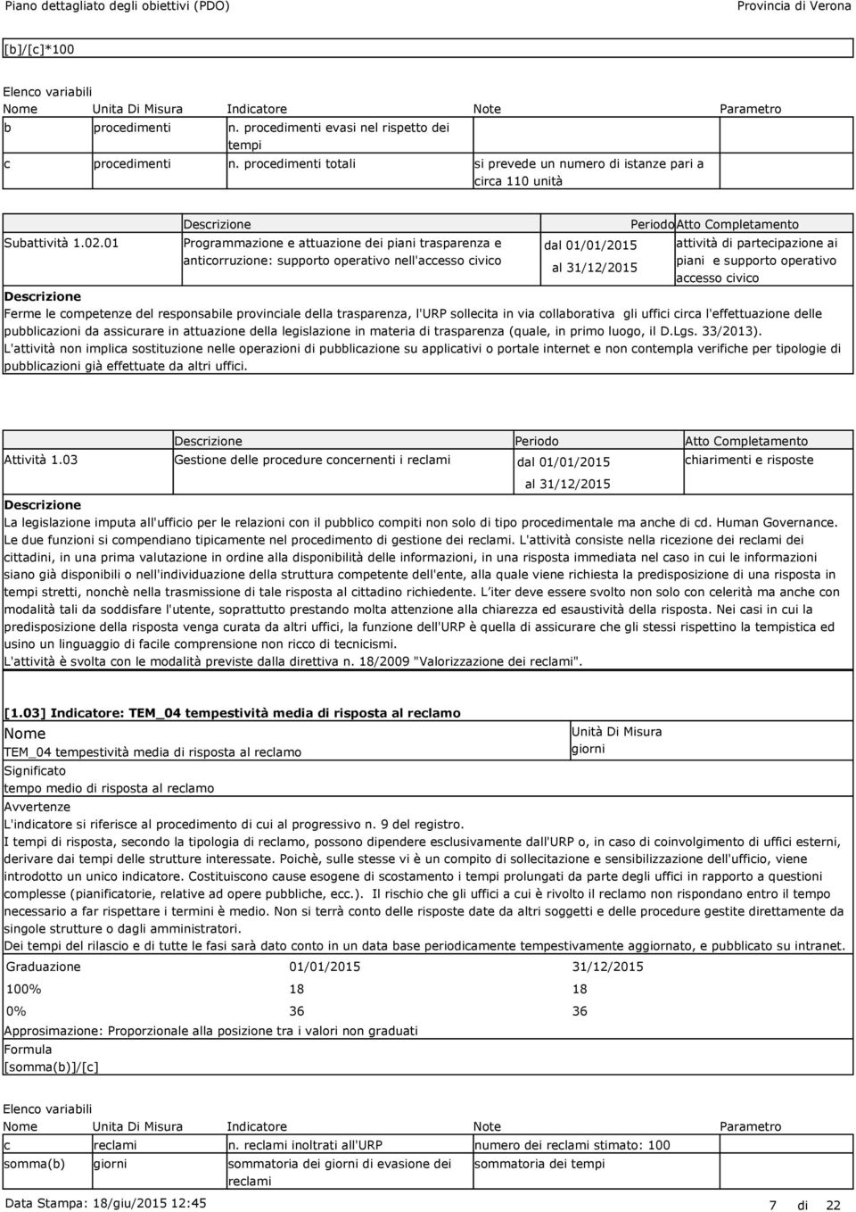 01 Programmazione e attuazione dei piani trasparenza e anticorruzione: supporto operativo nell'accesso civico attività di partecipazione ai piani e supporto operativo accesso civico Ferme le