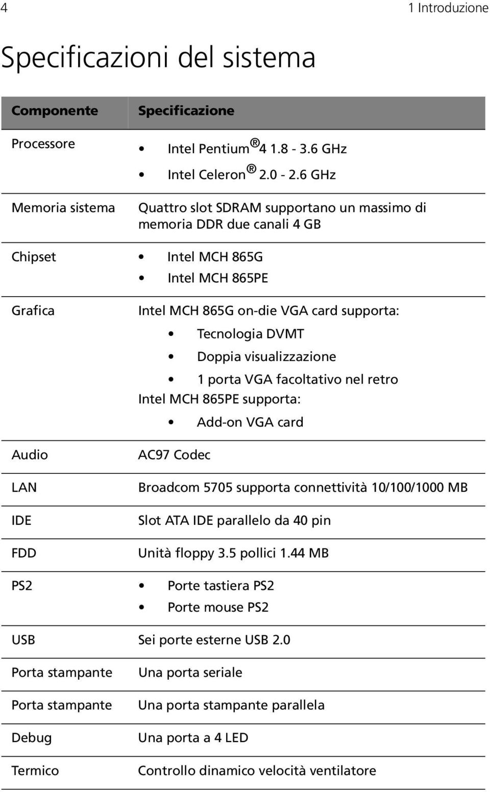 supporta: Tecnologia DVMT Doppia visualizzazione 1 porta VGA facoltativo nel retro Intel MCH 865PE supporta: Add-on VGA card AC97 Codec Broadcom 5705 supporta connettività 10/100/1000 MB Slot ATA