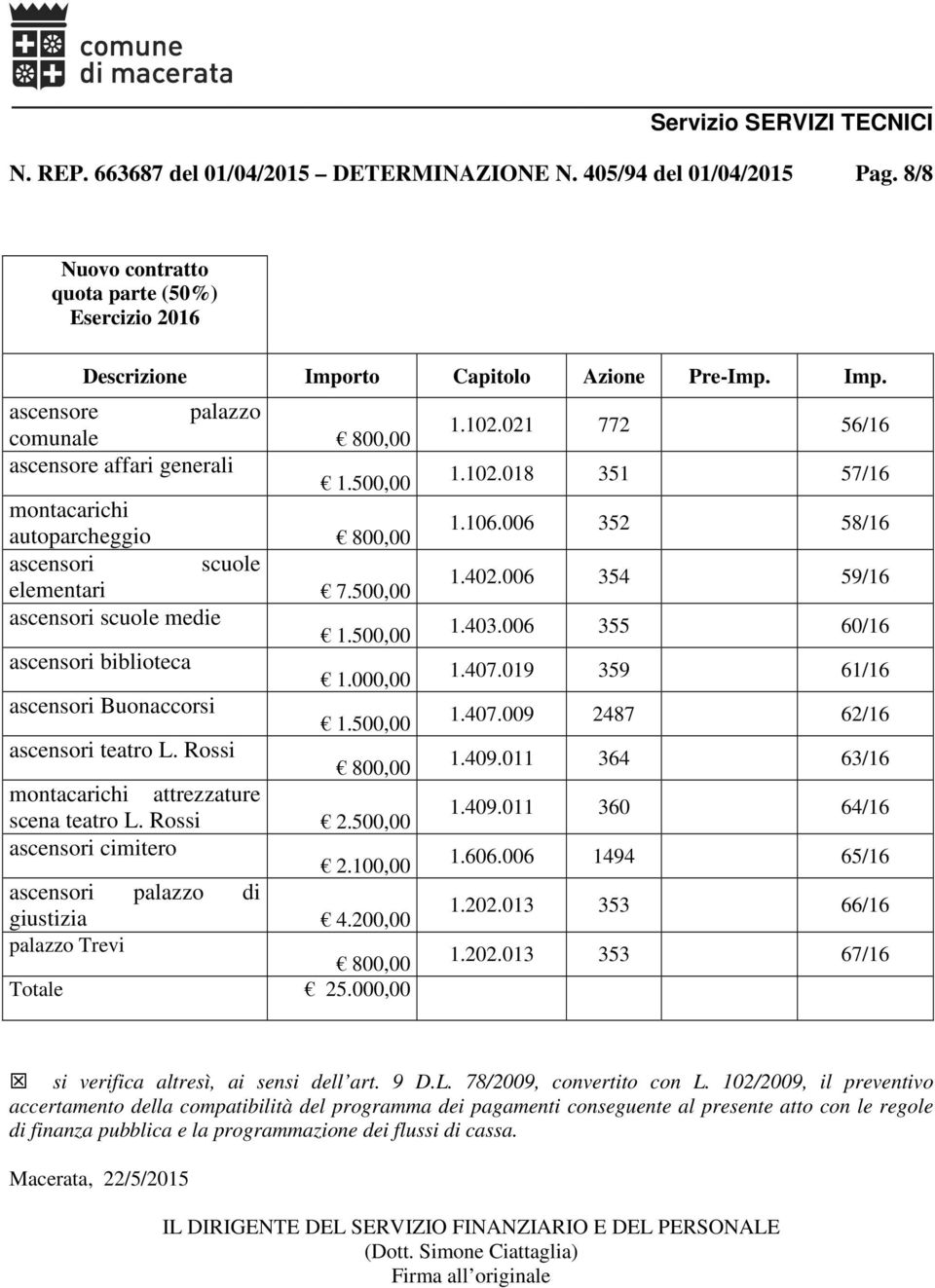 006 354 59/16 ascensori scuole medie 1.403.006 355 60/16 ascensori biblioteca 1.000,00 1.407.019 359 61/16 ascensori Buonaccorsi 1.407.009 2487 62/16 ascensori teatro L. Rossi 800,00 1.409.