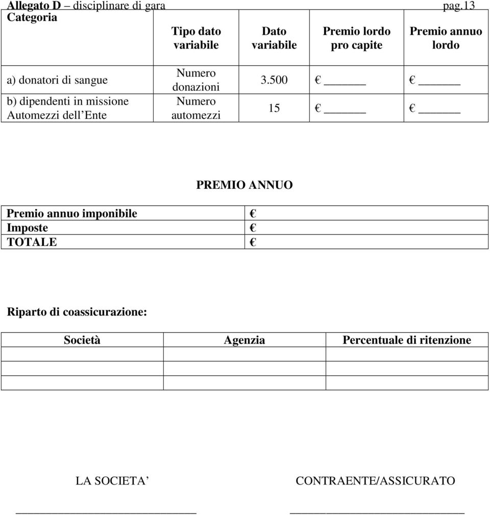 13 Premio annuo lordo a) donatori di sangue b) dipendenti in missione Automezzi dell Ente Numero