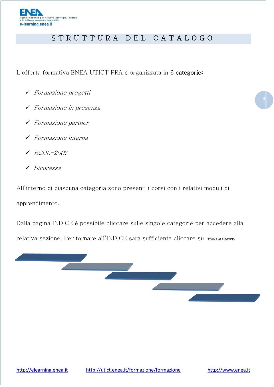 di ciascuna categoria sono presenti i corsi con i relativi moduli di apprendimento.