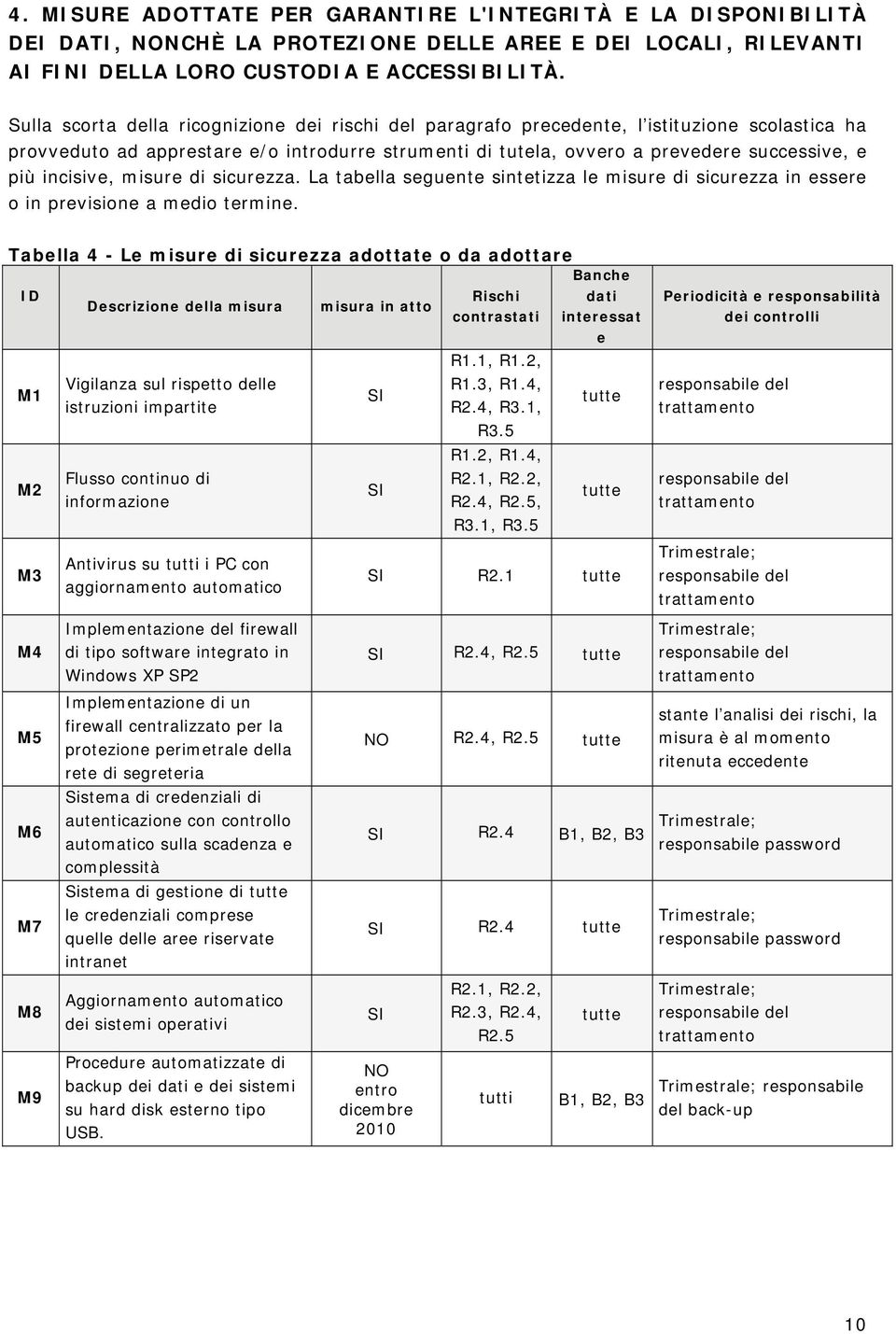 incisive, misure di sicurezza. La tabella seguente sintetizza le misure di sicurezza in essere o in previsione a medio termine.