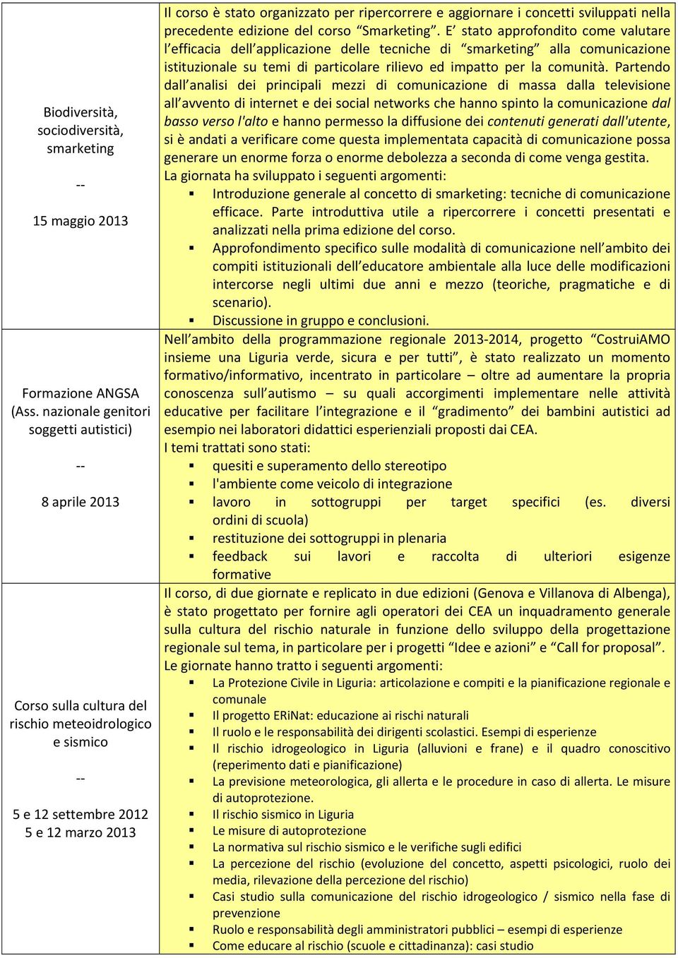 cncetti sviluppati nella precedente edizine del crs Smarketing.