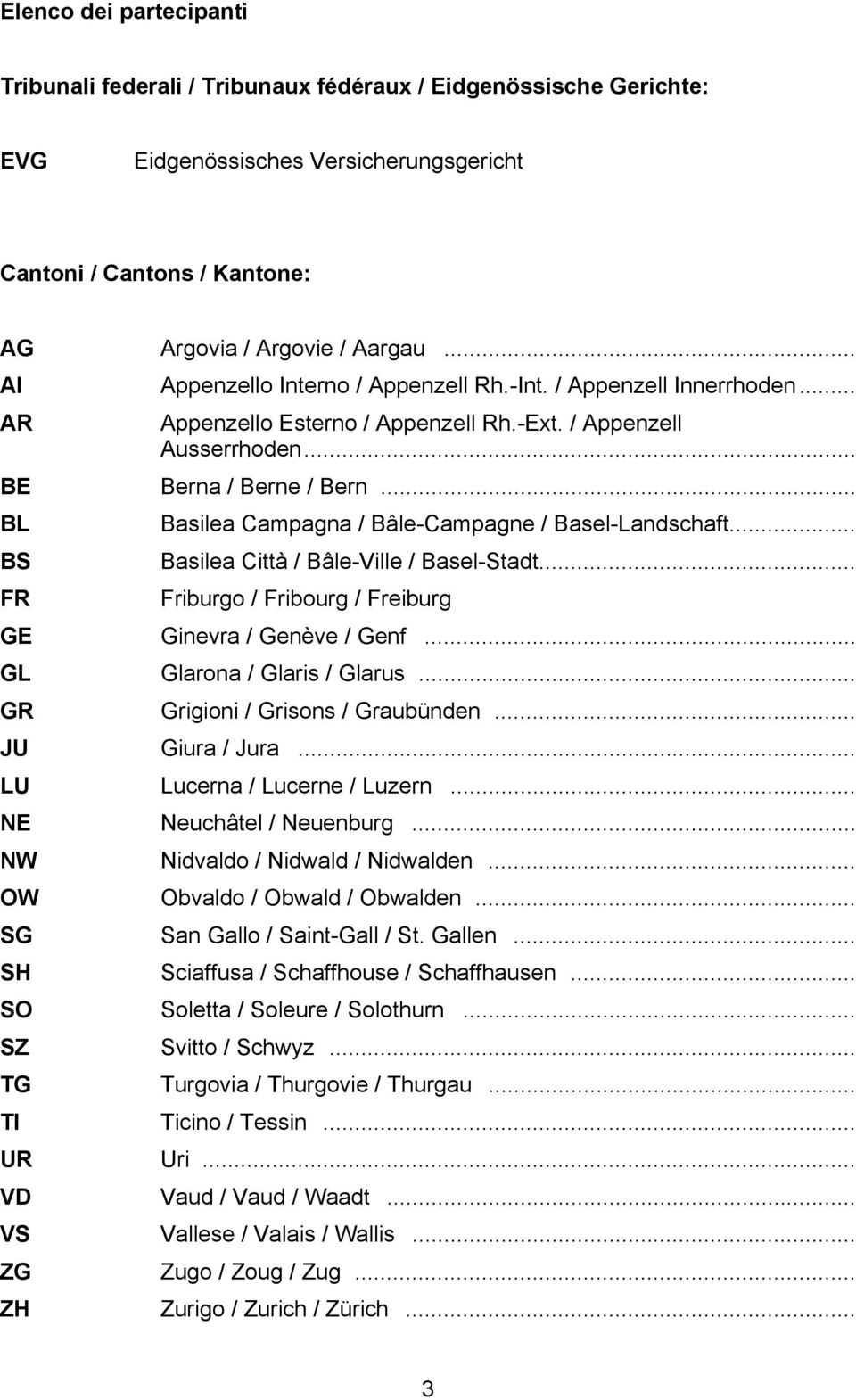 .. BL Basilea Campagna / Bâle-Campagne / Basel-Landschaft... BS Basilea Città / Bâle-Ville / Basel-Stadt... FR Friburgo / Fribourg / Freiburg GE Ginevra / Genève / Genf... GL Glarona / Glaris / Glarus.