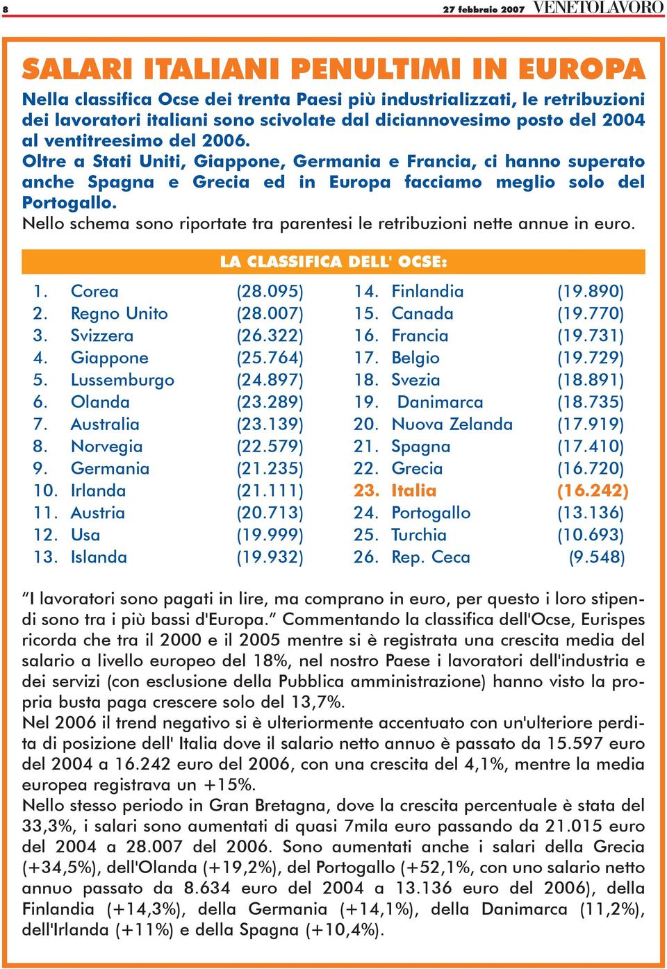 Nello schema sono riportate tra parentesi le retribuzioni nette annue in euro. 1. Corea (28.095) 2. Regno Unito (28.007) 3. Svizzera (26.322) 4. Giappone (25.764) 5. Lussemburgo (24.897) 6.