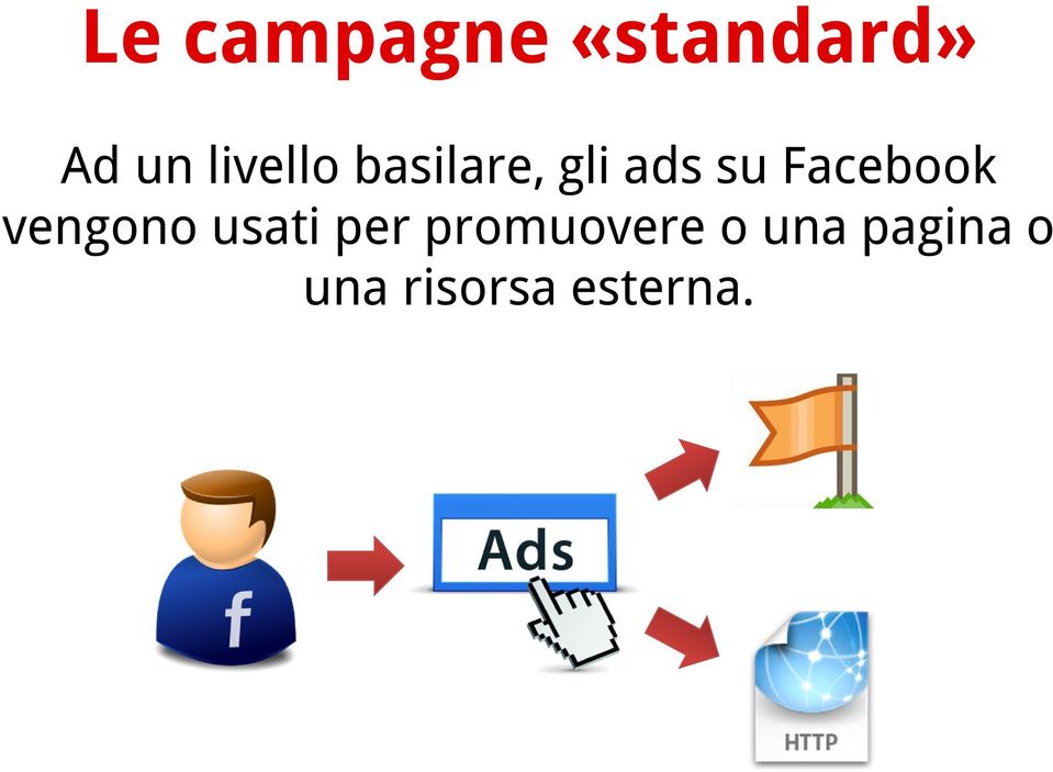 Facebook vengono usati per