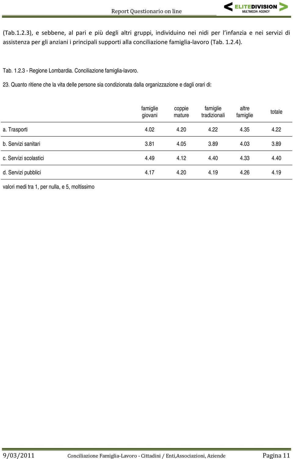 lavoro (Tab. 1.2.4). Tab. 1.2.3 - Regione Lombardia. Conciliazione famiglia-lavoro. 23.