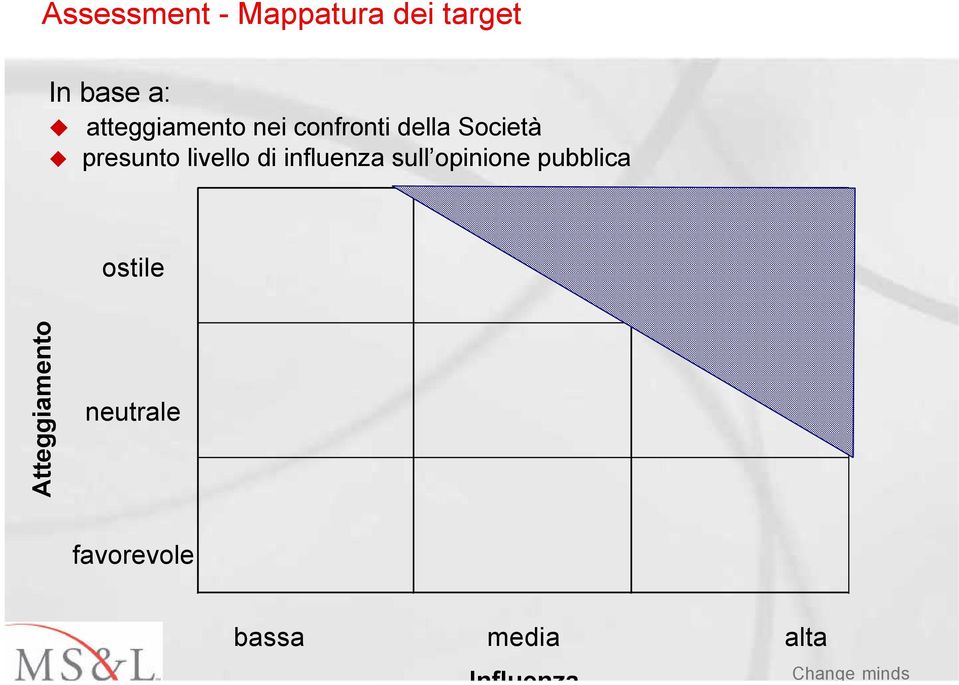 livello di influenza sull opinione pubblica ostile