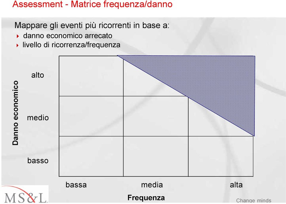 arrecato livello di ricorrenza/frequenza Danno