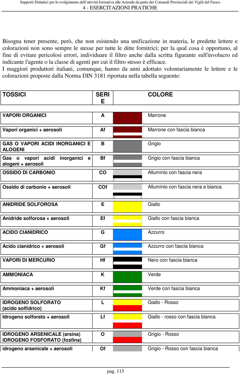 I maggiori produttori italiani, comunque, hanno da anni adottato volontariamente le lettere e le colorazioni proposte dalla Norma DIN 3181 riportata nella tabella seguente: TOSSICI SERI E COLORE