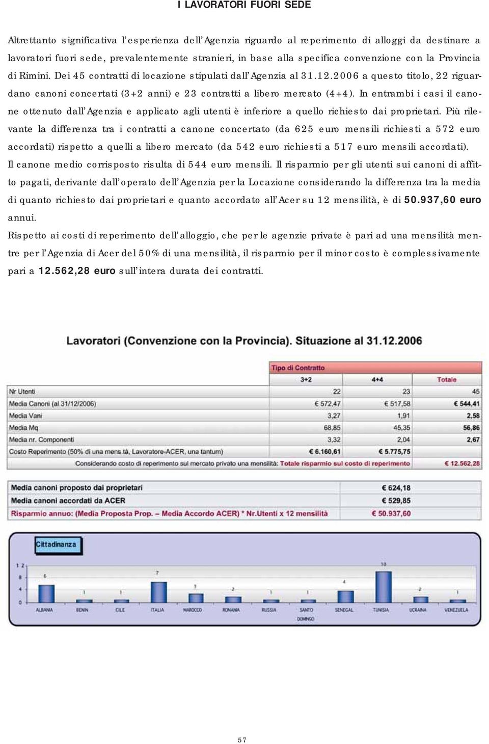 2006 a questo titolo, 22 riguardano canoni concertati (3+2 anni) e 23 contratti a libero mercato (4+4).