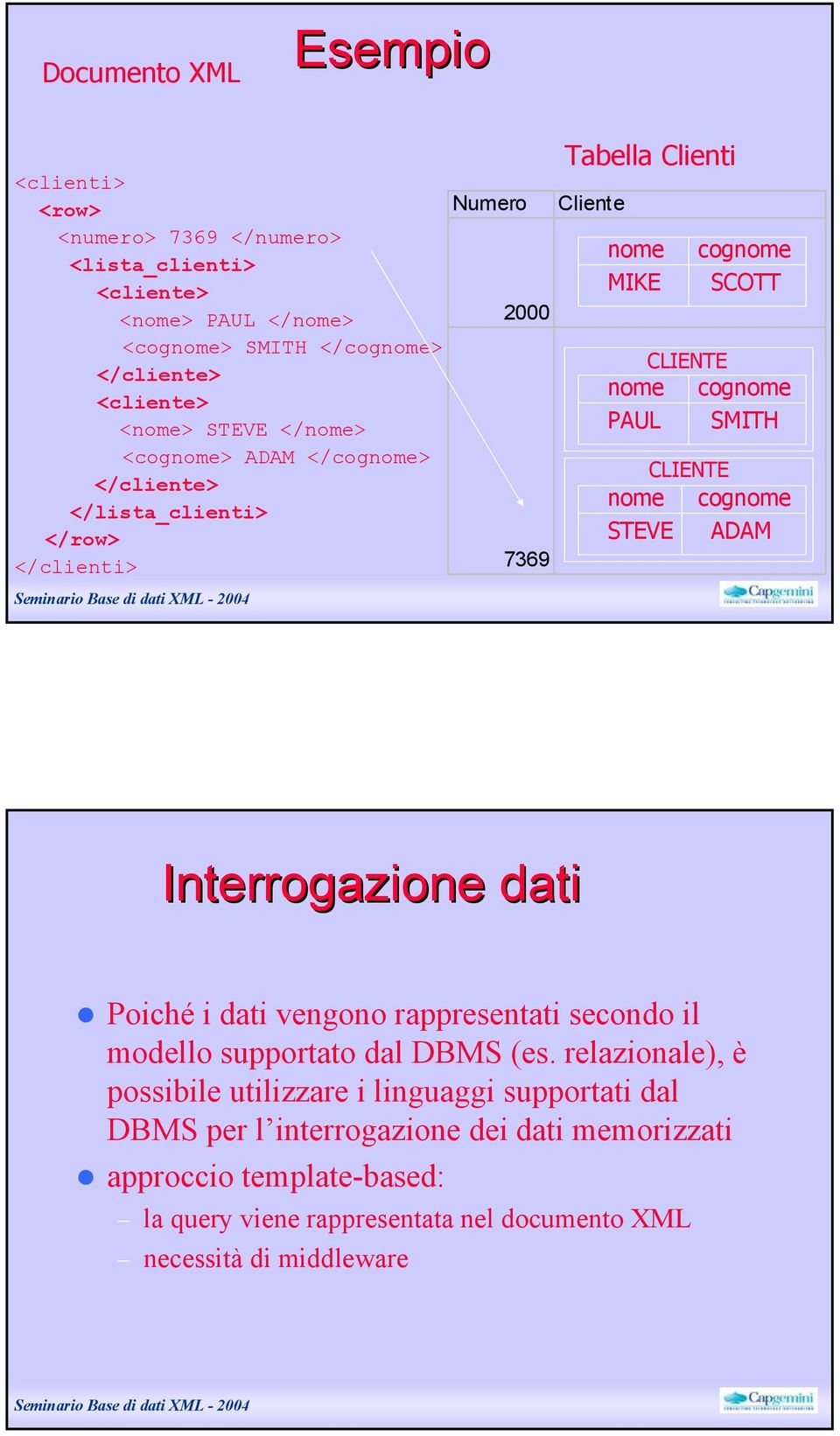 SMITH CLIENTE nome cognome STEVE ADAM Interrogazione dati Poiché i dati vengono rappresentati secondo il modello supportato dal DBMS (es.