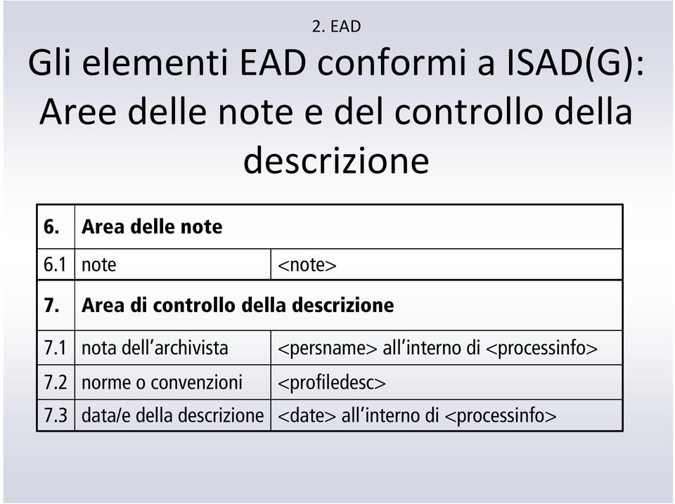 Area di controllo della descrizione 7.1 7.2 7.