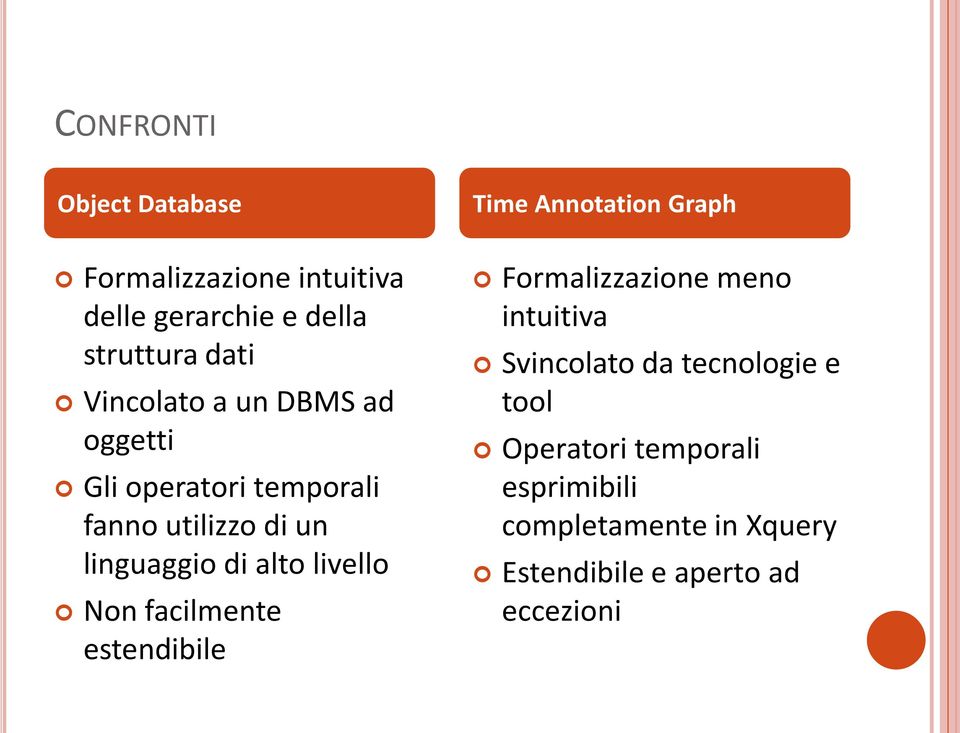 livello Non facilmente estendibile Time Annotation Graph Formalizzazione meno intuitiva Svincolato