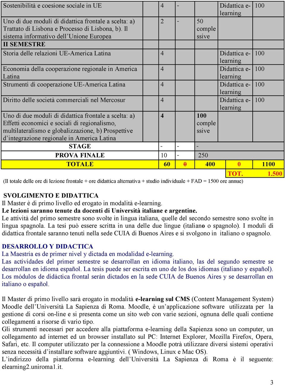 100 Latina Strumenti di cooperazione UE-America Latina 4 Didattica e- 100 Diritto delle società commerciali nel Mercosur 4 Didattica e- 100 Uno di due moduli di didattica frontale a scelta: a)