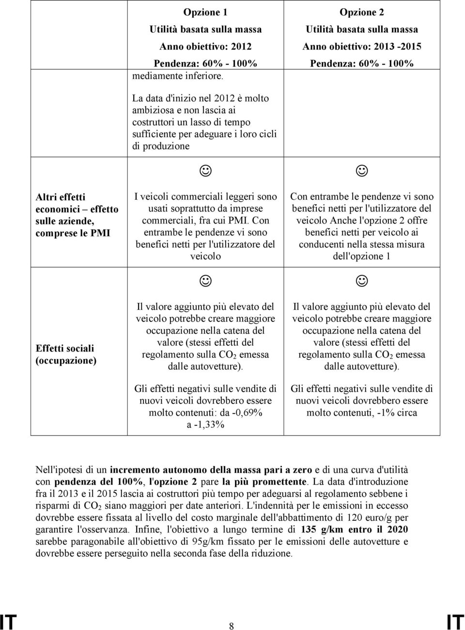 i loro cicli di produzione Altri effetti economici effetto sulle aziende, comprese le PMI Effetti sociali (occupazione) I veicoli commerciali leggeri sono usati soprattutto da imprese commerciali,