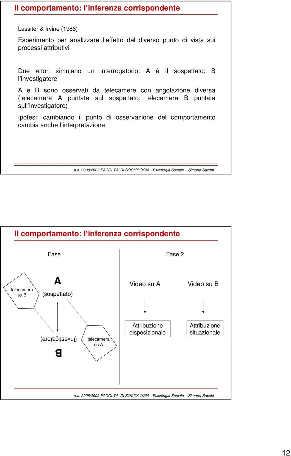 sospettato; telecamera B puntata sull investigatore) Ipotesi: cambiando il punto di osservazione del comportamento cambia anche l interpretazione Il comportamento: l