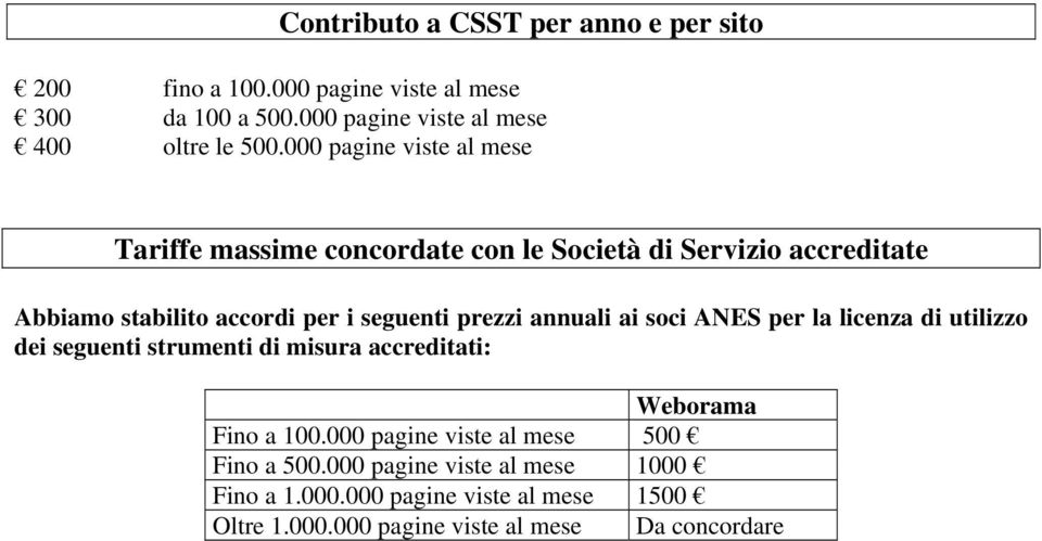 annuali ai soci ANES per la licenza di utilizzo dei seguenti strumenti di misura accreditati: Weborama Fino a 100.