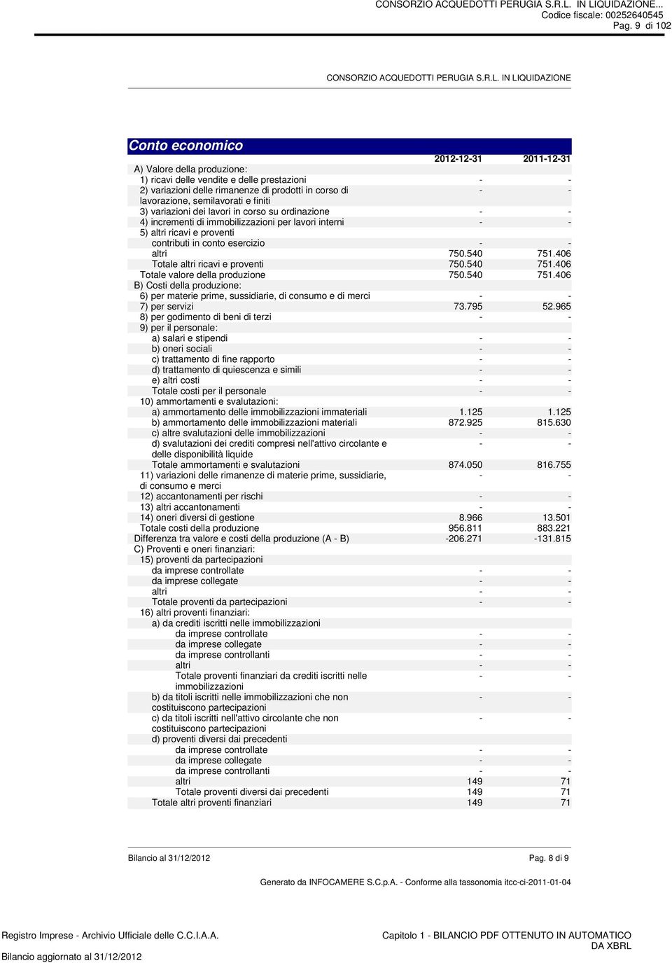 lavorazione, semilavorati e finiti 3) variazioni dei lavori in corso su ordinazione - - 4) incrementi di immobilizzazioni per lavori interni - - 5) altri ricavi e proventi contributi in conto