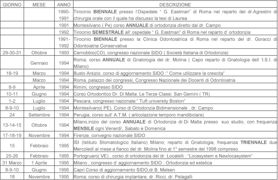 Eastman di Roma nel reparto d ortodonzia 1991-1992 Tirocinio BIENNALE presso la Clinica Odontoiatrica di Roma nel reparto del dr.