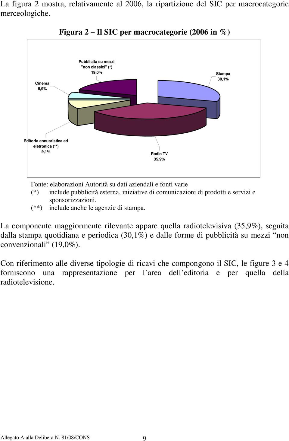 Autorità su dati aziendali e fonti varie (*) include pubblicità esterna, iniziative di comunicazioni di prodotti e servizi e sponsorizzazioni. (**) include anche le agenzie di stampa.