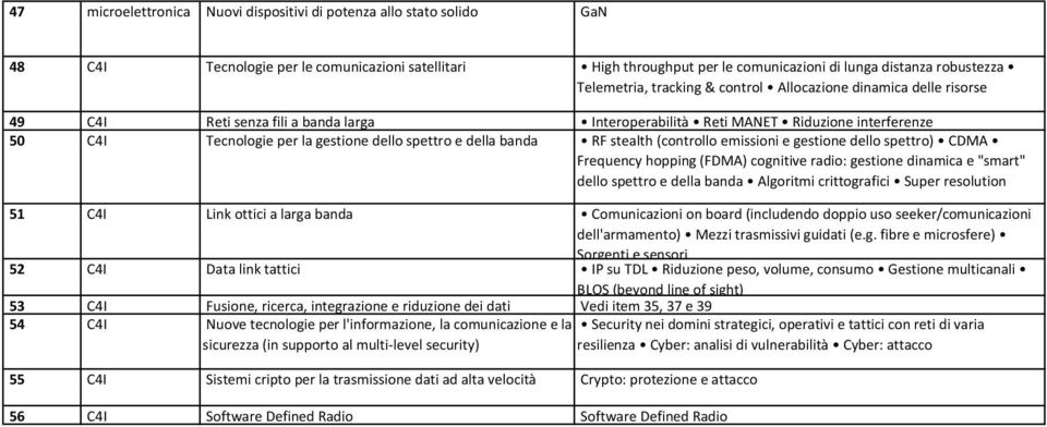 banda RF stealth (controllo emissioni e gestione dello spettro) CDMA Frequency hopping (FDMA) cognitive radio: gestione dinamica e "smart" dello spettro e della banda Algoritmi crittografici Super