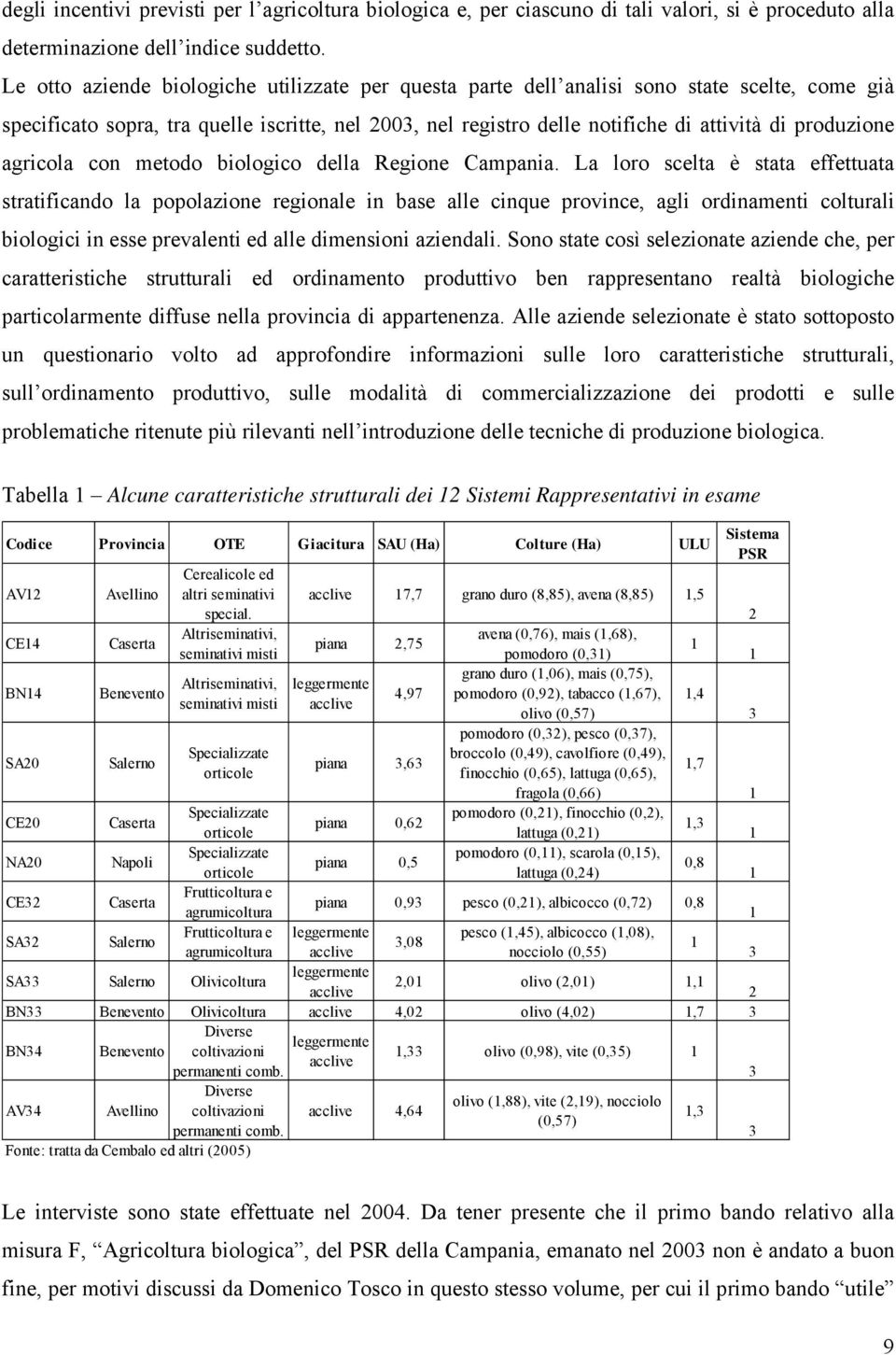 produzione agricola con metodo biologico della Regione Campania.