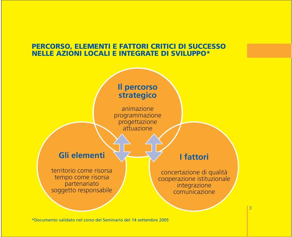 risorsa tempo come risorsa partenariato soggetto responsabile I fattori concertazione di qualità