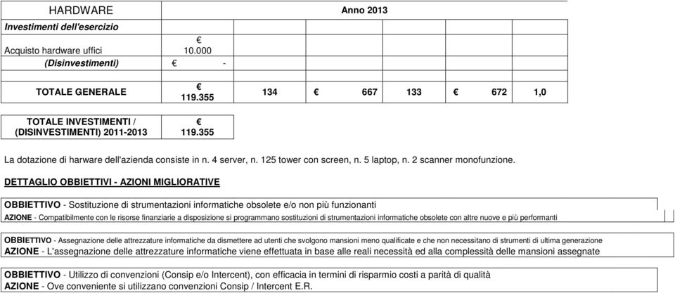 DETTAGLIO OBBIETTIVI - AZIONI MIGLIORATIVE OBBIETTIVO - Sostituzione di strumentazioni informatiche obsolete e/o non più funzionanti AZIONE - Compatibilmente con le risorse finanziarie a disposizione