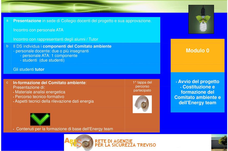 insegnanti - personale ATA: 1 componente - studenti (due studenti) Modulo 0 Gli studenti tutor c In-formazione del Comitato ambiente: Presentazione di: Materiale