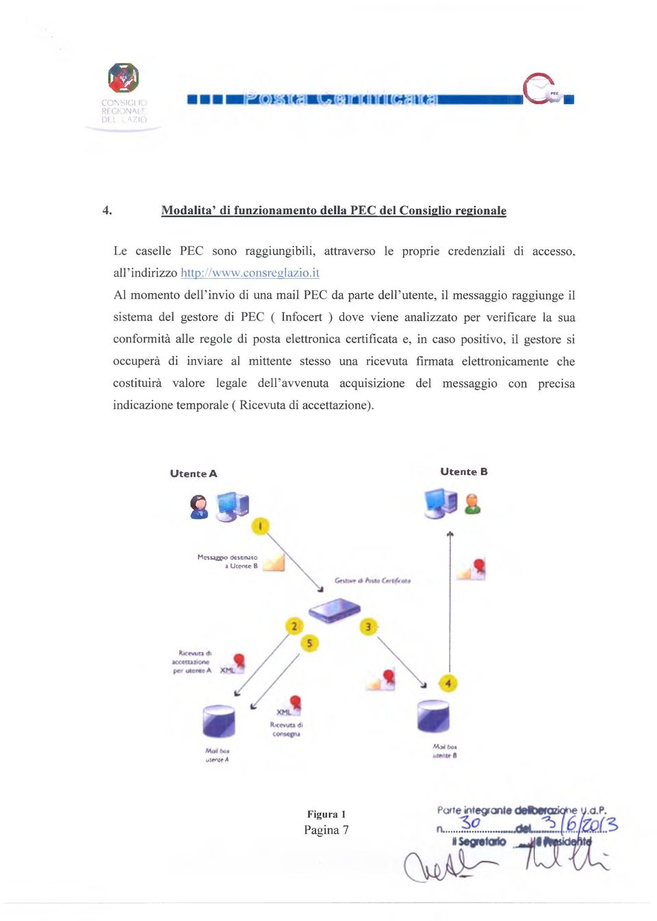 it Al momento dell invio di una mail PEC da parte dell utente, il messaggio raggiunge il sistema del gestore di PEC ( Infocert ) dove viene analizzato per verificare la sua conformità alle