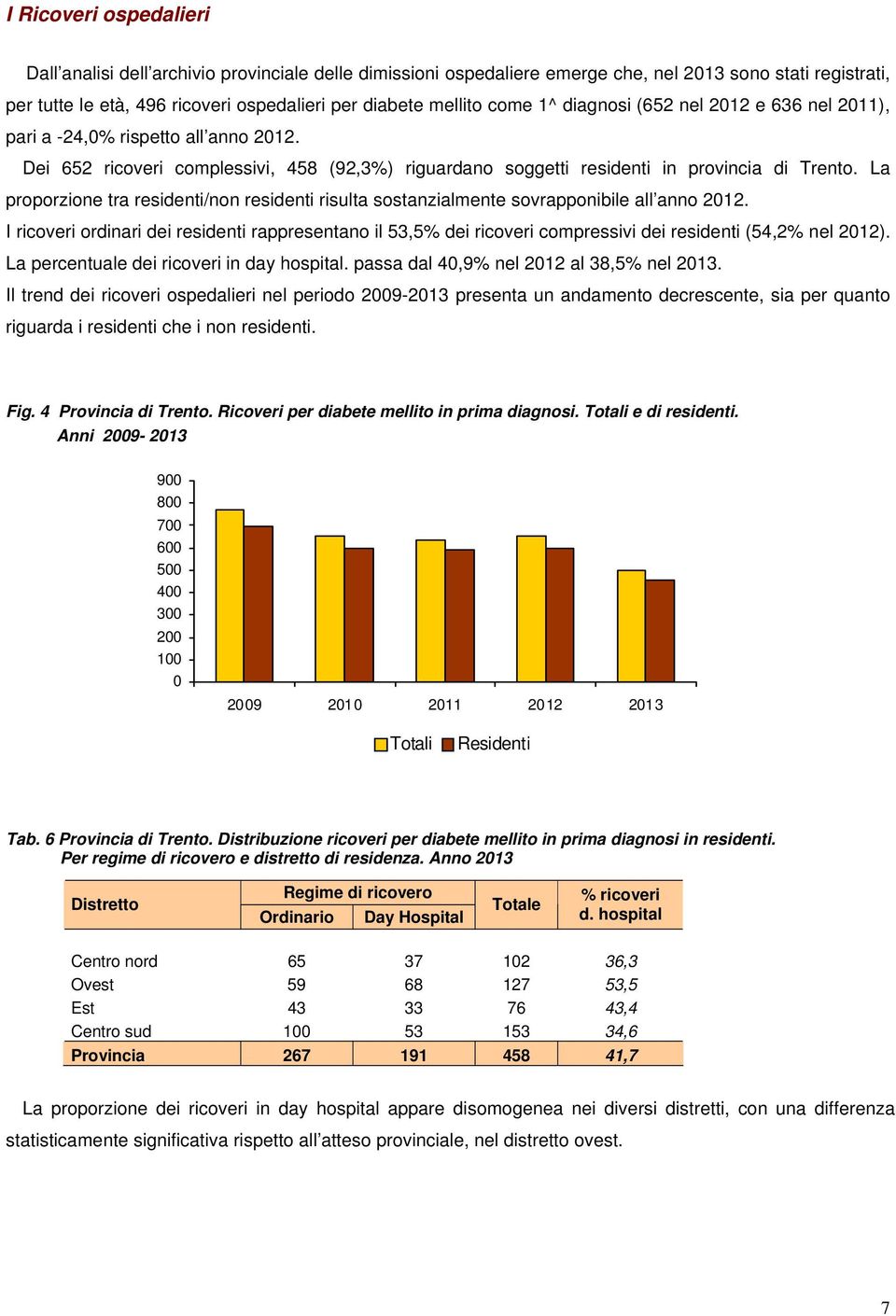 La proporzione tra residenti/non residenti risulta sostanzialmente sovrapponibile all anno 2012.