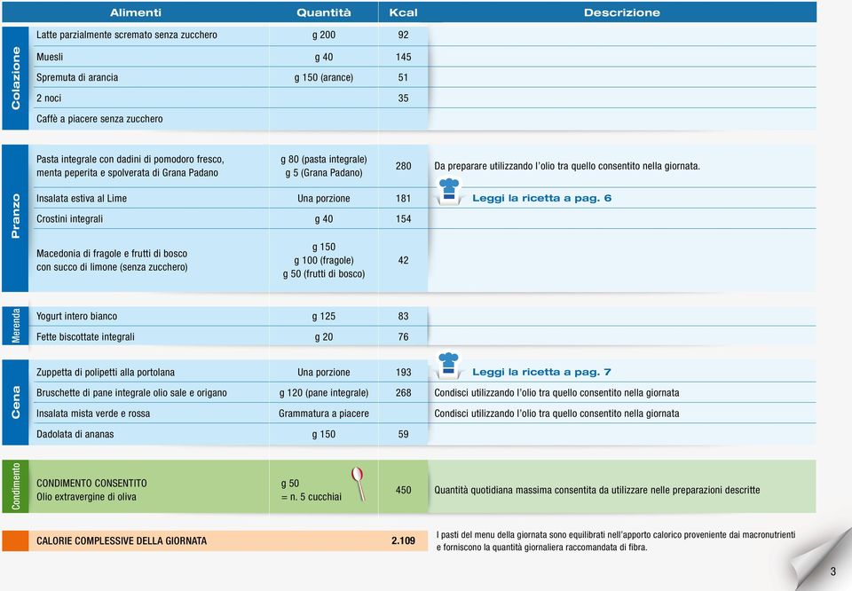 quello consentito nella giornata. Insalata estiva al Lime Una porzione 181 Leggi la ricetta a pag.