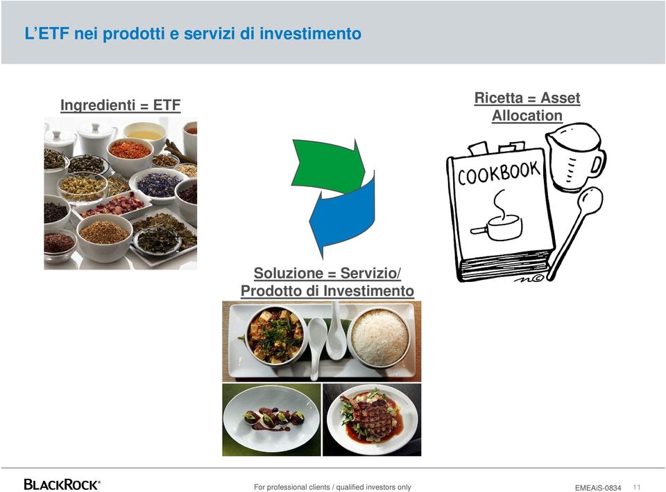 Ricetta = Asset Allocation