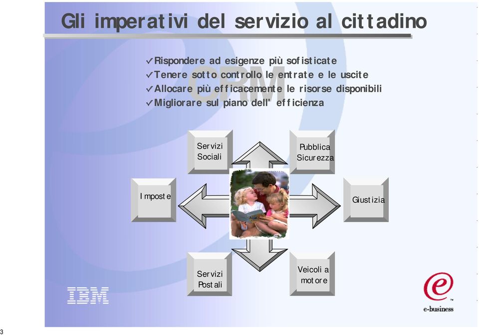 efficacemente le risorse disponibili Migliorare sul piano dell' efficienza