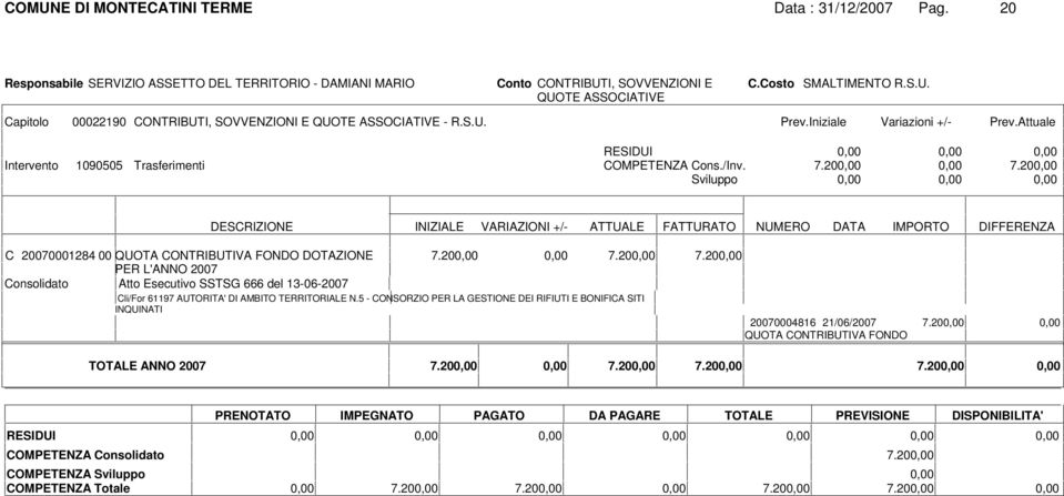 20 Sviluppo DESCIZIONE VAIAZIONI +/- FATTUATO NUMEO IMPOTO DIFFEENZA C 20070001284 00 QUOTA CONTIBUTIVA FONDO DOTAZIONE 7.20 7.