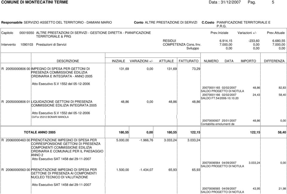 680,55 Intervento 1090103 Prestazioni di Servizi COMPETENZA Cons./Inv. 7.00 7.