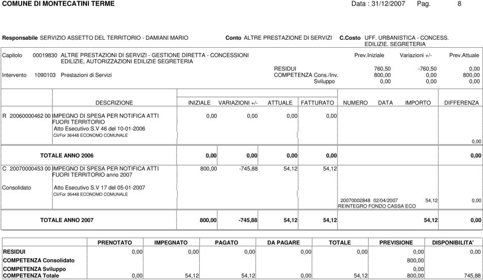 Attuale ESIDUI 760,50-760,50 Intervento 1090103 Prestazioni di Servizi COMPETENZA Cons./Inv.