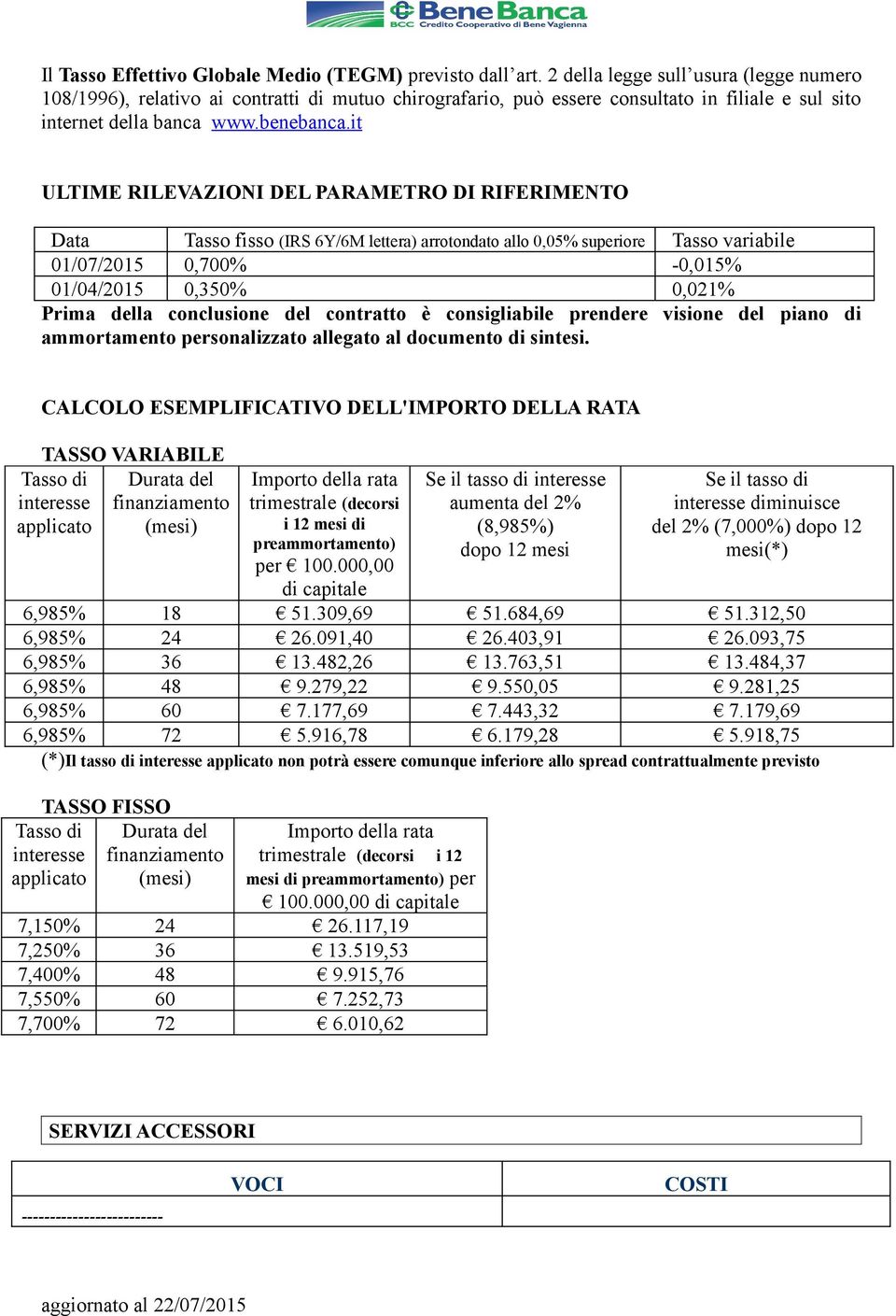 it ULTIME RILEVAZIONI DEL PARAMETRO DI RIFERIMENTO Data Tasso fisso (IRS 6Y/6M lettera) arrotondato allo 0,05% superiore Tasso variabile 01/07/2015 0,700% -0,015% 01/04/2015 0,350% 0,021% Prima della