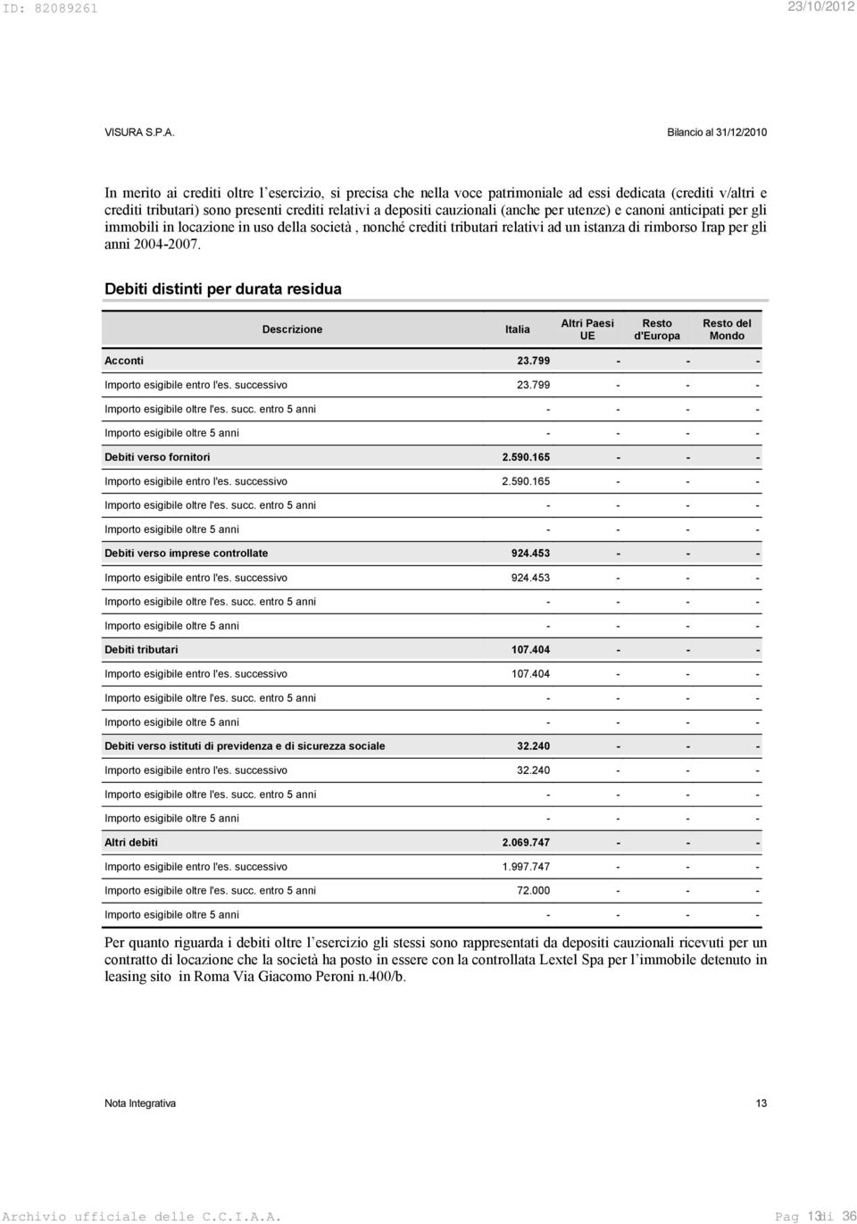 Debiti distinti per durata residua Descrizione Italia Altri Paesi UE Resto d'europa Resto del Mondo Acconti 23.799 - - - Importo esigibile entro l'es. successivo 23.