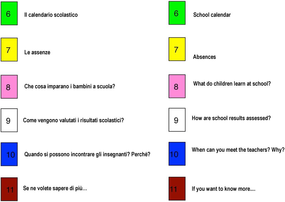 9 Come vengono valutati i risultati scolastici? 9 How are school results assessed?