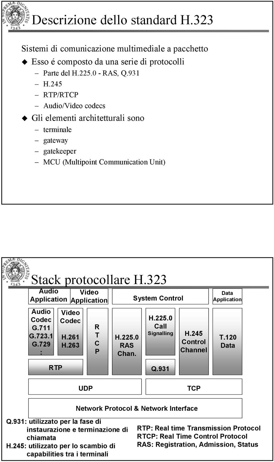 .723.1.729 : Video Application Video Codec H.261 H.263 R T C P H.225.0 RAS Chan. System Control H.225.0 Call Signalling H.245 Control Channel Data Application T.120 Data RTP Q.