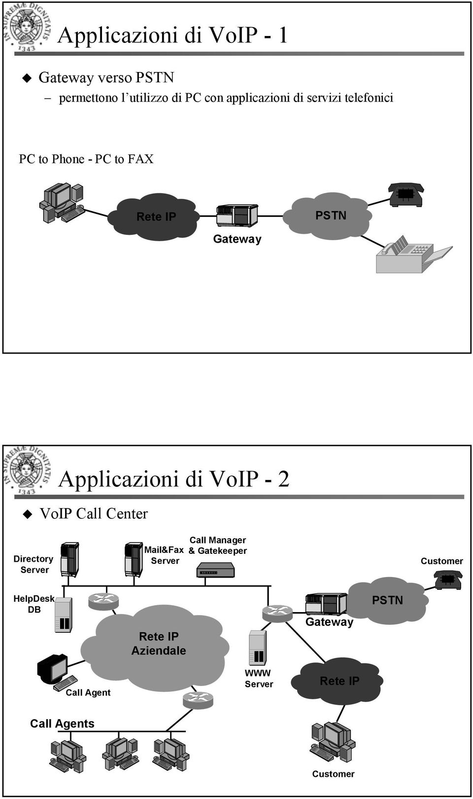 2 VoIP Call Center Directory Server Mail&Fax Server Call Manager & atekeeper