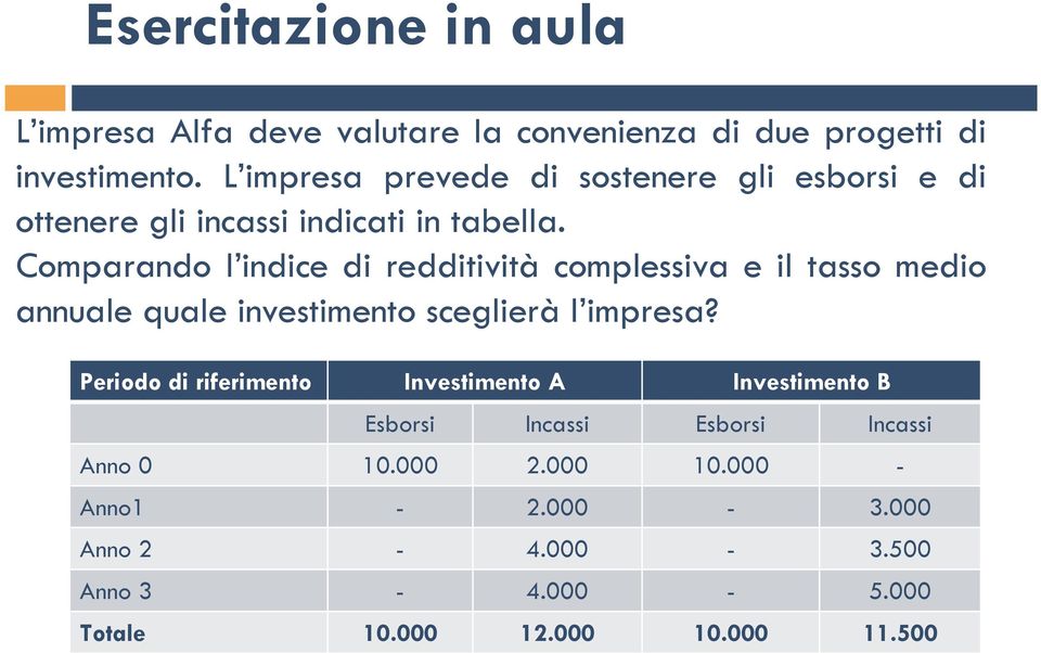 Comparando l indice di redditività complessiva e il tasso medio annuale quale investimento sceglierà l impresa?